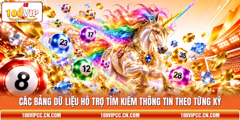 Các bảng dữ liệu hỗ trợ tìm kiếm thông tin theo từng kỳ Các bảng dữ liệu hỗ trợ tìm kiếm thông tin theo từng kỳ