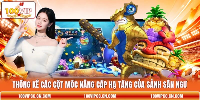 Thống kê các cột mốc nâng cấp hạ tầng của sảnh săn ngư